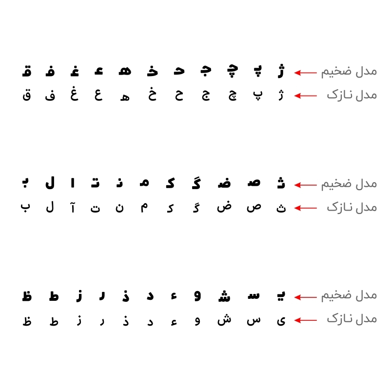  برچسب ریز حروف فارسی کیبورد 